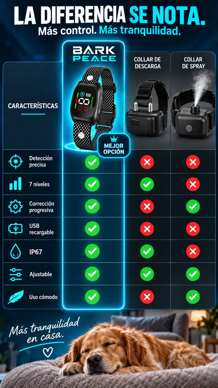 BARK PEACE vs collares antiladrido tradicionales — comparativa