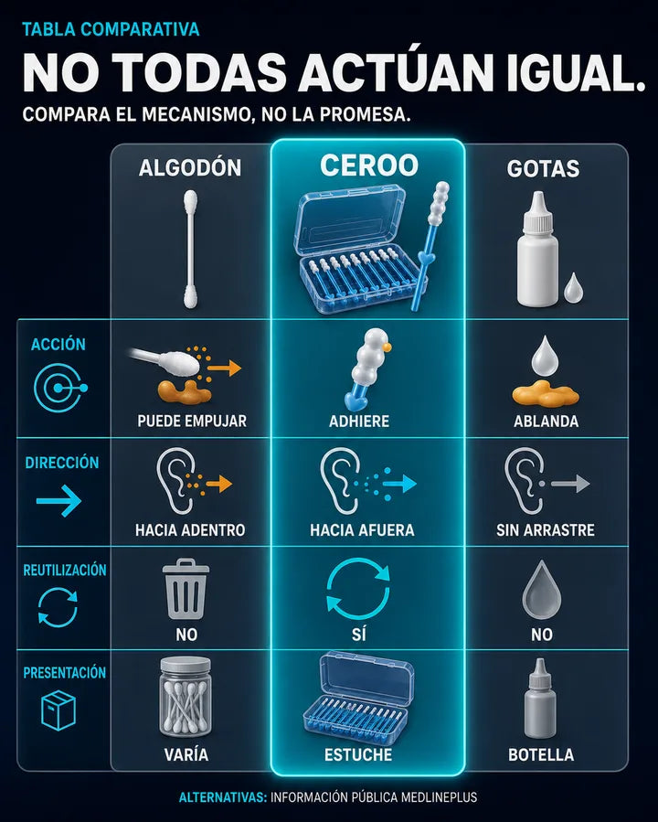 Tabla comparativa — CEROO