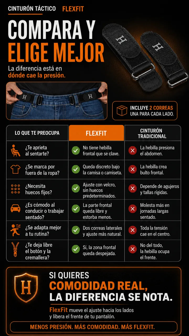 FlexFit vs Cinturón tradicional — compara y elige mejor