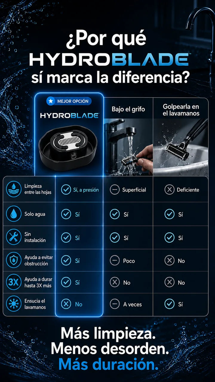 HYDROBLADE vs alternativas