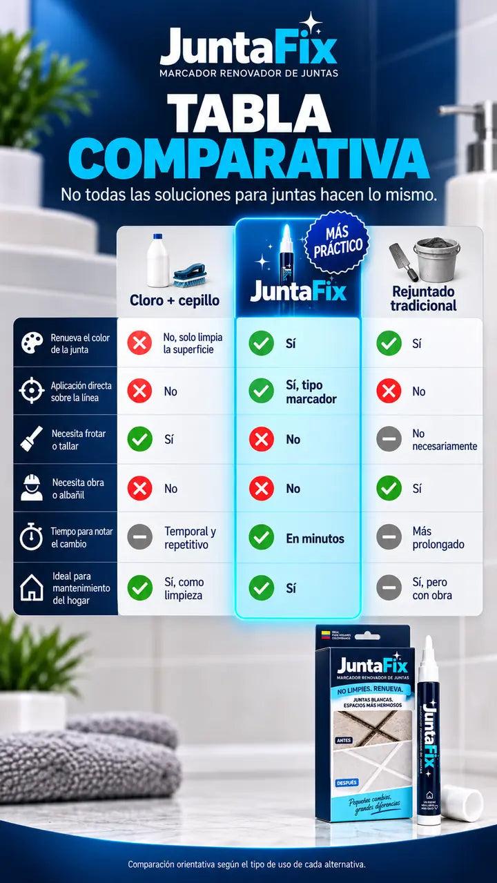 JuntaFix — 14-comparativa