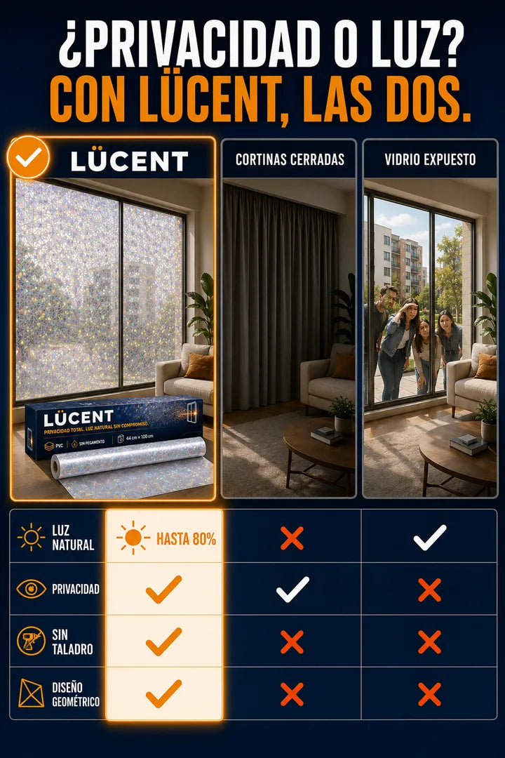Tabla comparativa — LÜCENT