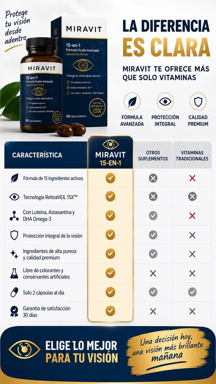 Tabla comparativa — MIRAVIT