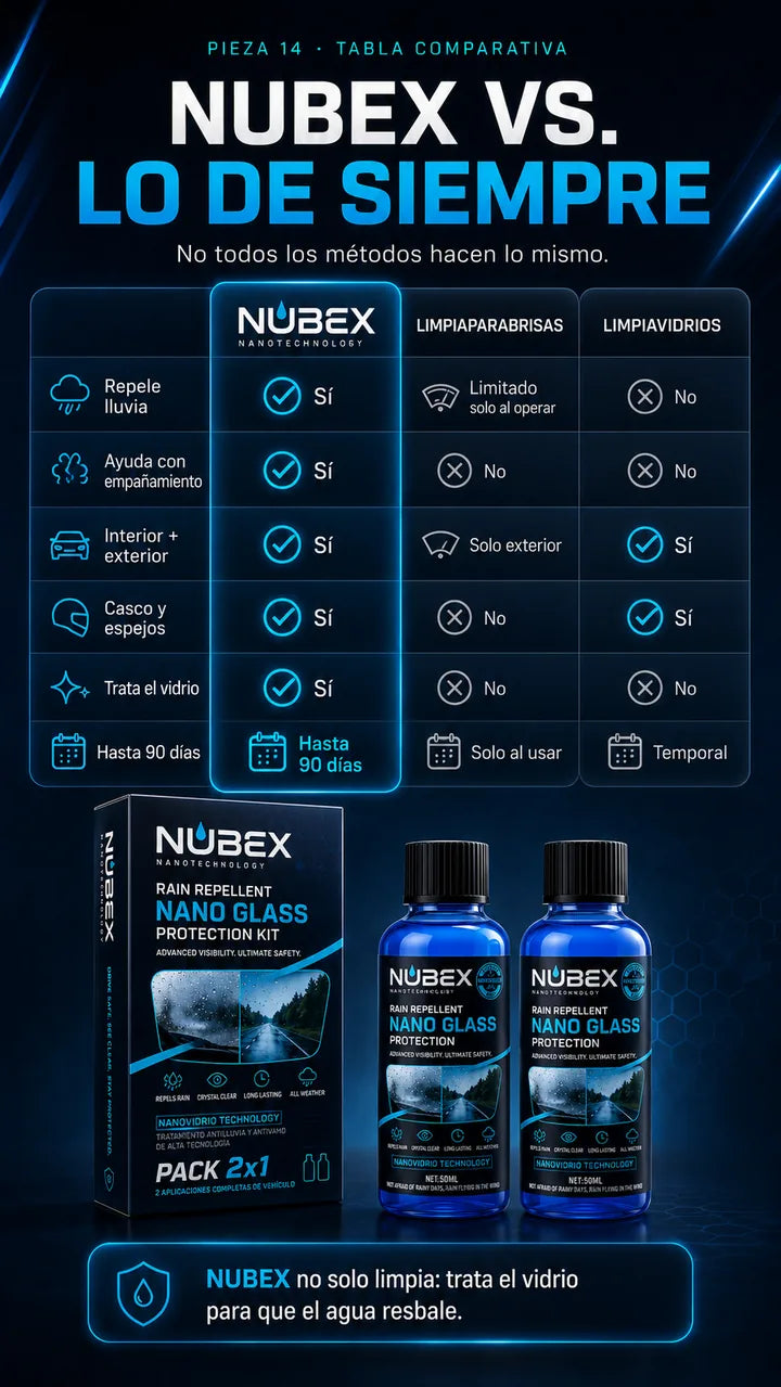 NubeX vs limpiaparabrisas convencionales
