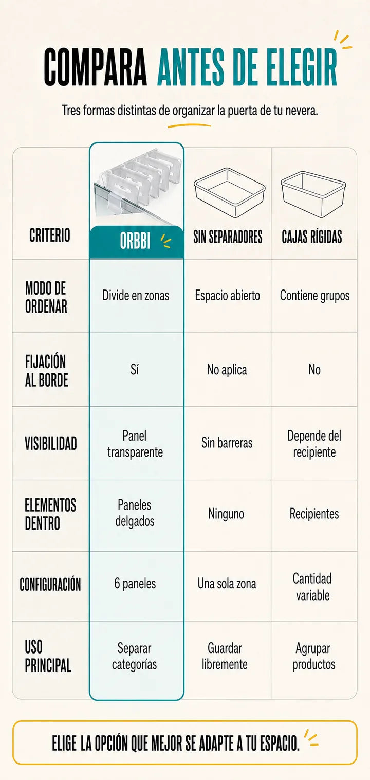 ORBBI vs otros organizadores