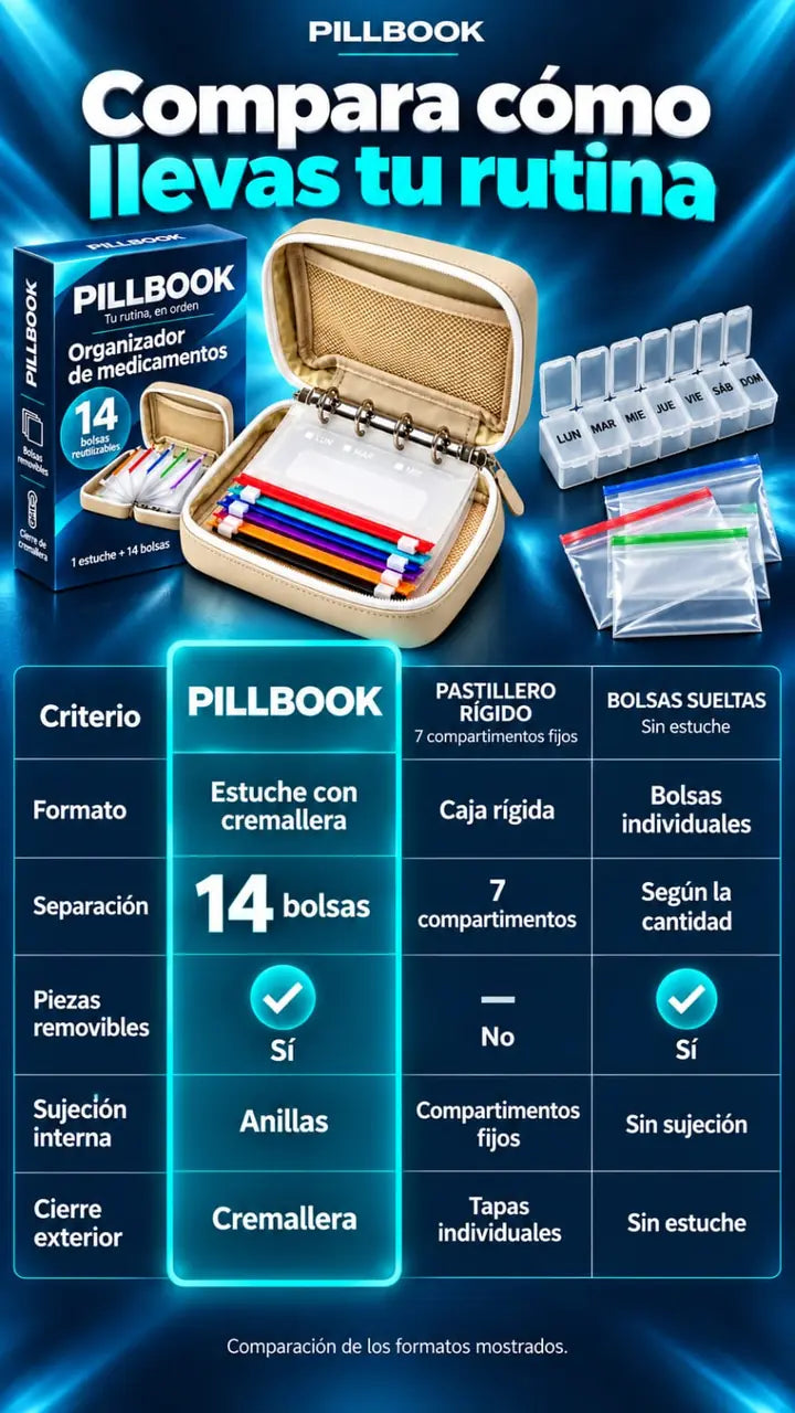 PILLBOOK — comparativa
