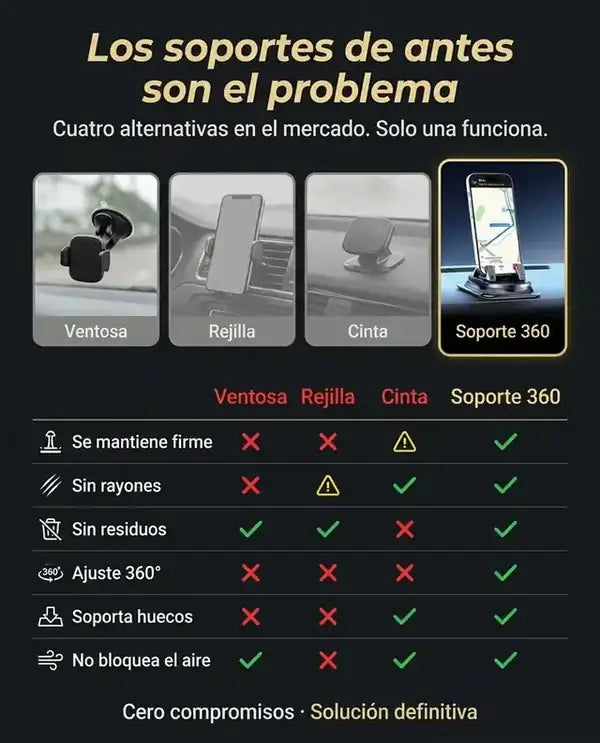 Los soportes de antes son el problema — comparativa