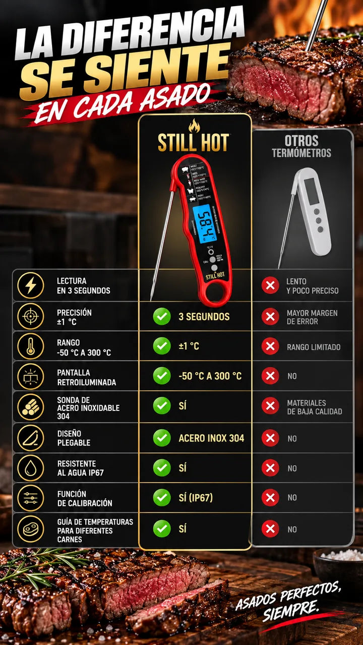 STILL HOT vs alternativas