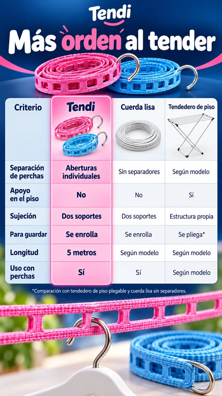 Tendi vs tendederos tradicionales