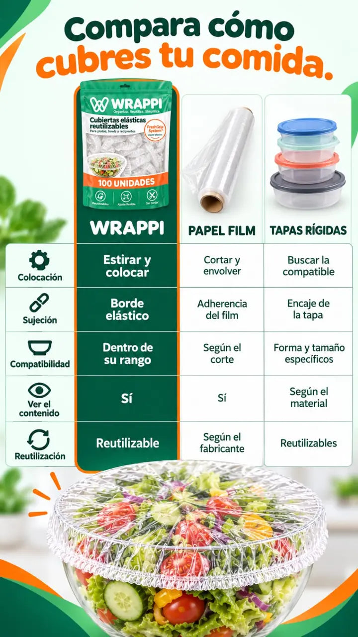 WRAPPI — comparativa